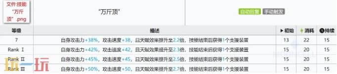 明日方舟离解复合新五星测评 阿兰娜强度及使用功能攻略