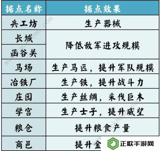 无悔华夏七国之乱剧本攻略 七国之乱地图名臣通关一览图片9
