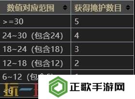 苏丹的游戏逃亡线结局达成攻略 逃亡遥远的绿洲结局触发条件