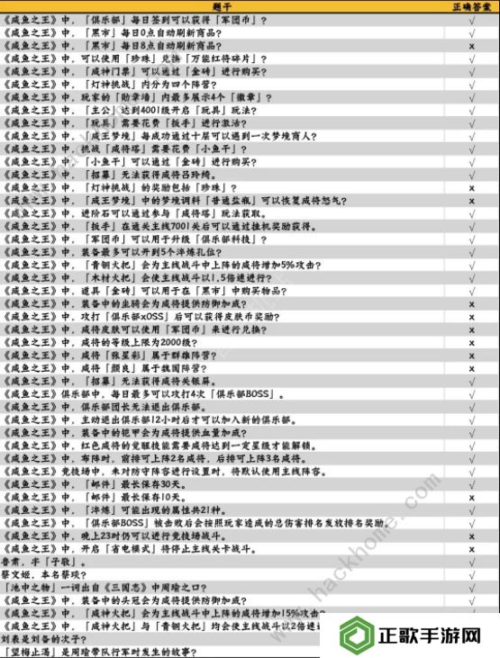 咸鱼之王咸鱼大冲关题目答案大全 2022最新题库答案总汇图片3