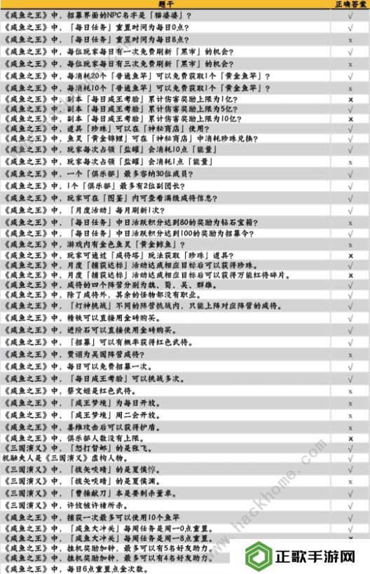 咸鱼之王咸鱼大冲关题目答案大全 2022最新题库答案总汇图片2