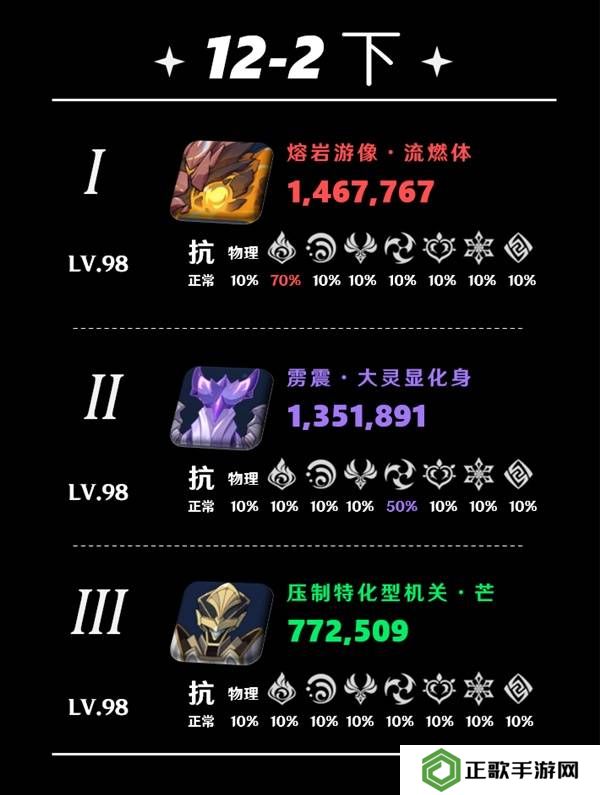 原神5.5深渊12层怎么打   深渊12层阵容推荐