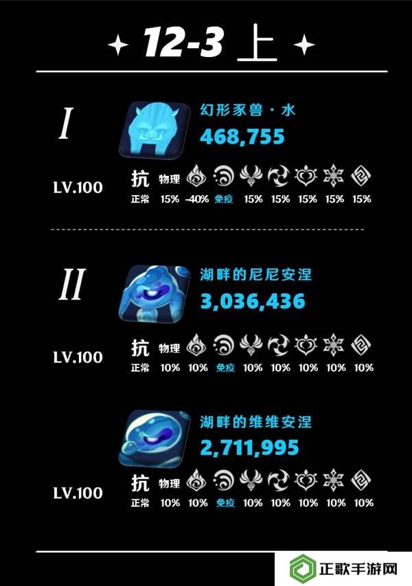 原神5.5深渊12层怎么打   深渊12层阵容推荐