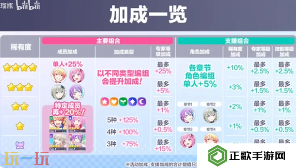 初音未来缤纷舞台WL怎么配队 初音未来缤纷舞台WL活动机制配队详解