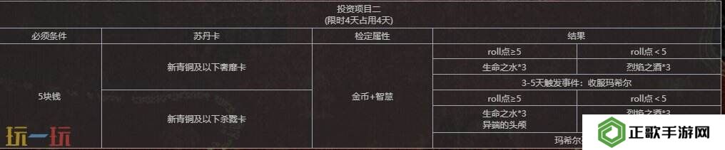 苏丹的游戏怪才工匠玛希尔人物事件汇总 玛希尔事件全选项