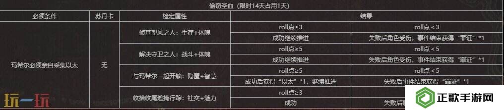 苏丹的游戏怪才工匠玛希尔人物事件汇总 玛希尔事件全选项