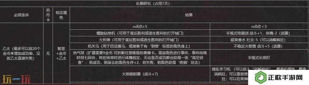 苏丹的游戏怪才工匠玛希尔人物事件汇总 玛希尔事件全选项