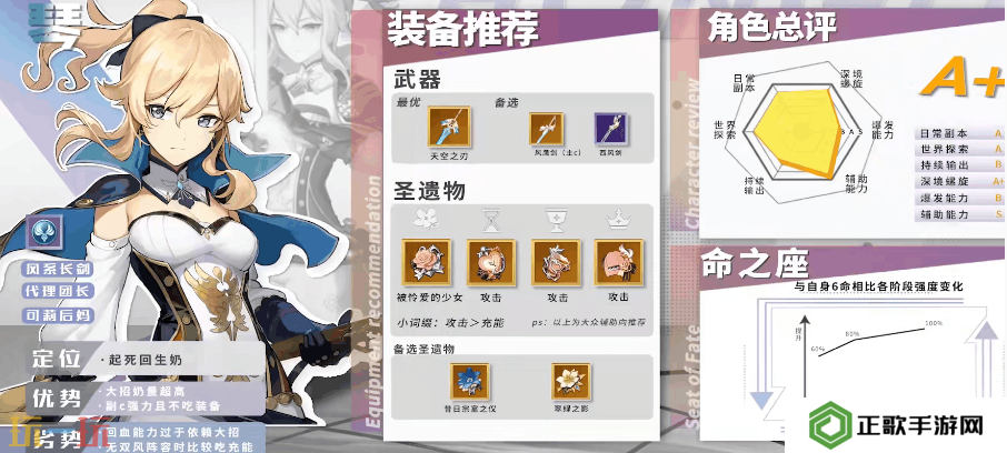 原神琴毕业面板是多少 琴毕业面板数据一览