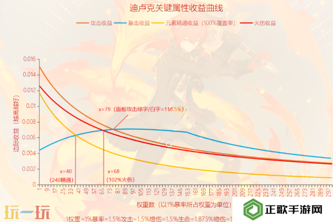 原神迪卢克毕业面板是多少 迪卢克毕业面板数据一览