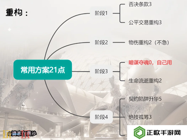 无期迷途李维重构怎么加点 无期迷途李维重构加点推荐
