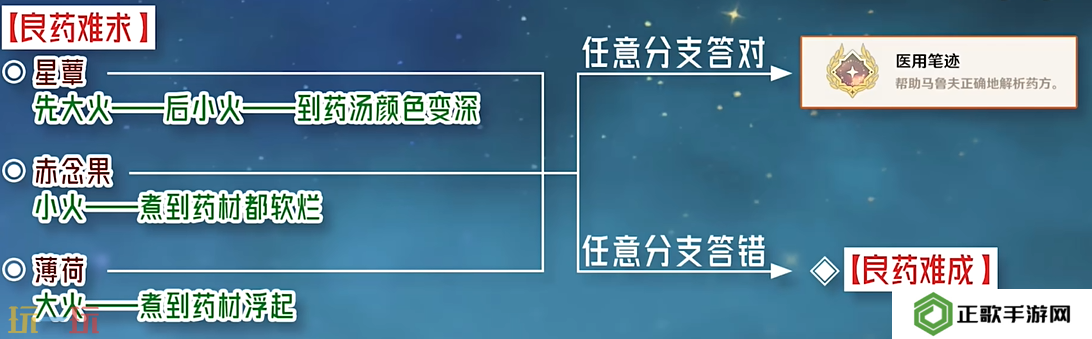 原神医用笔迹成就怎么获得 每日委托良药难求隐藏成就获取攻略