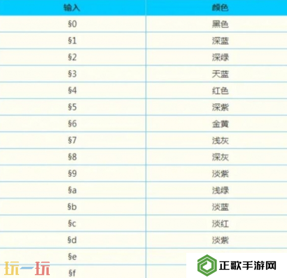 我的世界物品名字怎么变色 彩色名称物品获取方法