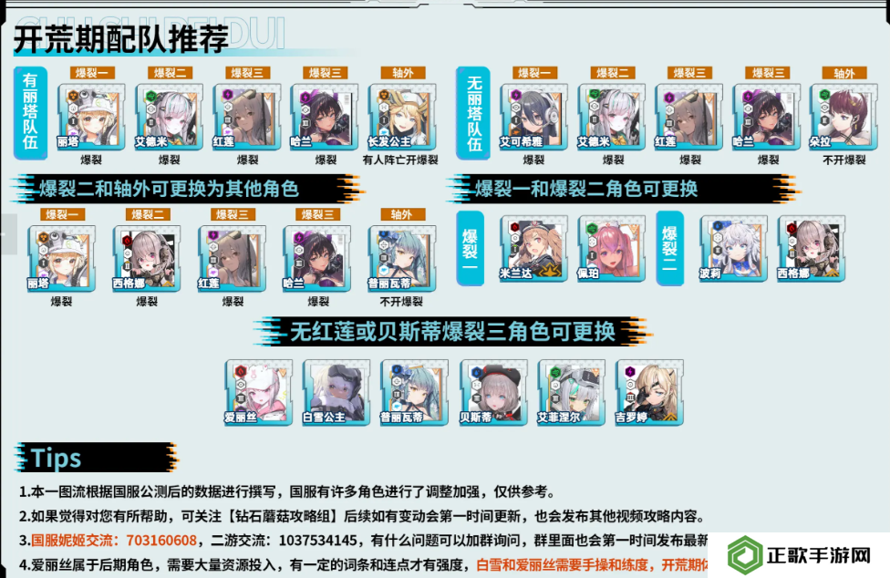 胜利女神新的希望怎么配队   最强配队分析及推荐图片2