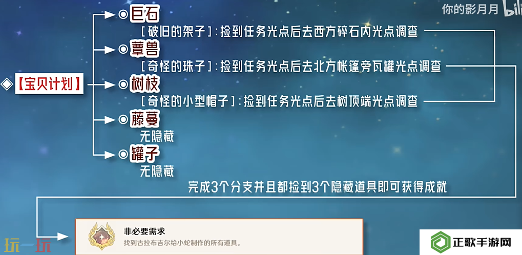 原神非必要需求成就怎么获得 每日委托宝贝计划隐藏成就获取攻略