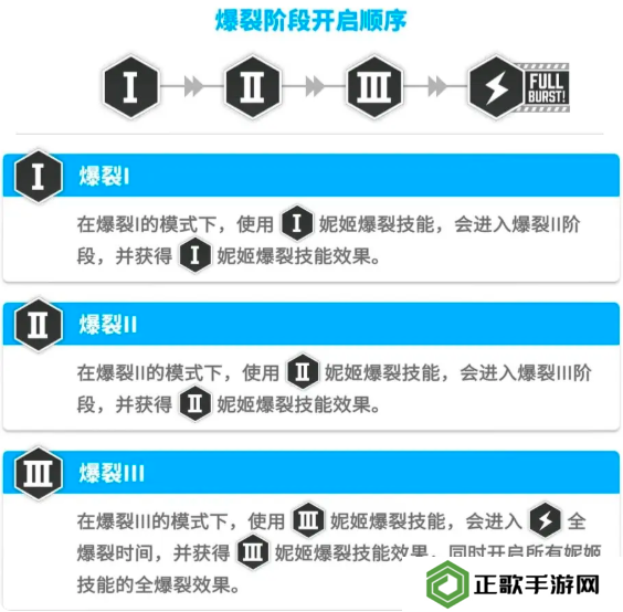 胜利女神新的希望怎么配队   最强配队分析及推荐图片1