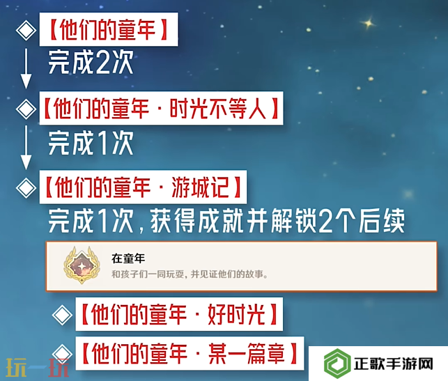 原神在童年成就怎么获得 每日委托优他们的童年隐藏成就获取攻略