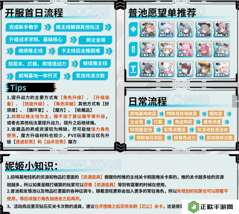 胜利女神新的希望怎么配队   最强配队分析及推荐图片3