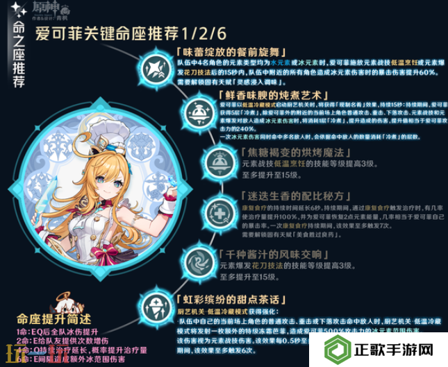 原神爱可菲培养攻略 爱可菲全方位养成攻略