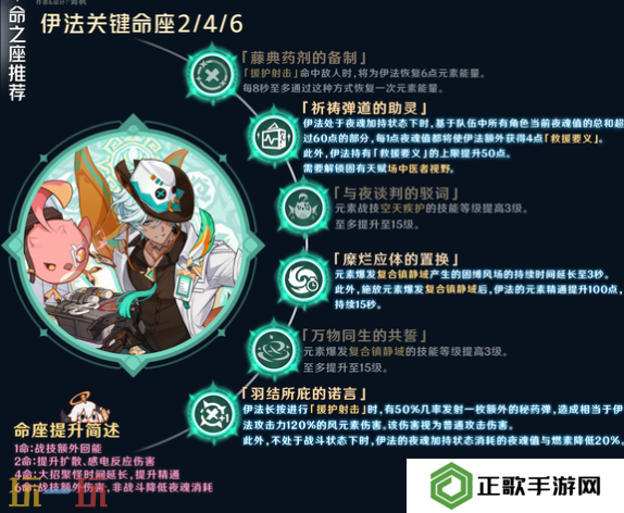 原神伊法培养攻略 伊法全方位养成攻略