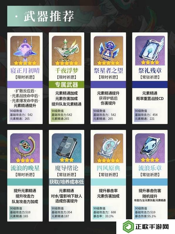 原神伊法武器、天赋、配队、圣遗物推荐及培养攻略图片2