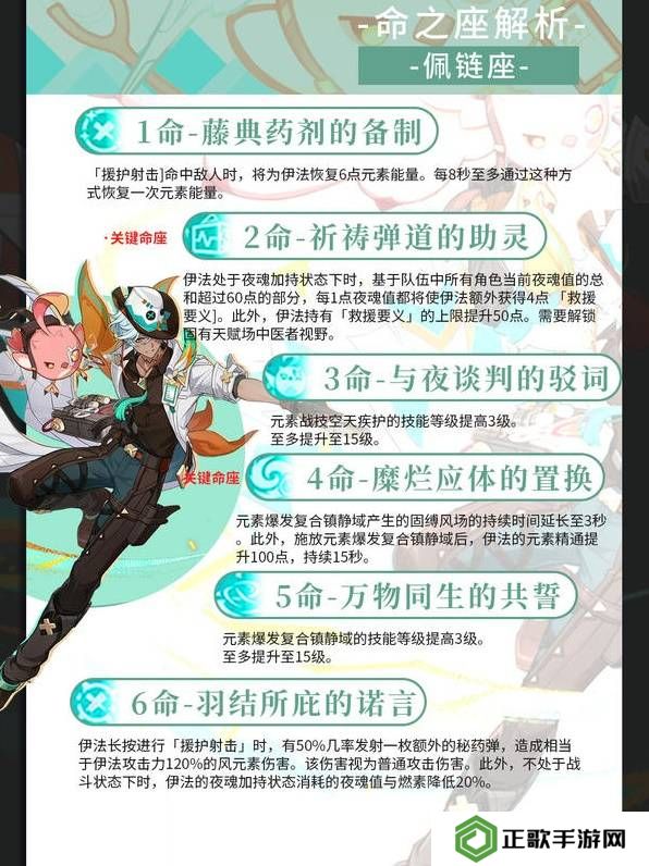 原神伊法武器、天赋、配队、圣遗物推荐及培养攻略图片7