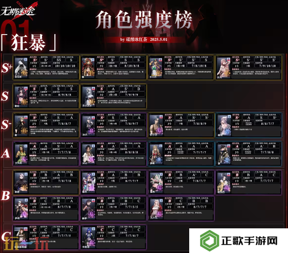 无期迷途最强角色是谁 无期迷途最新版本强度榜一览