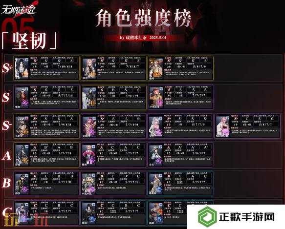 无期迷途最强角色是谁 无期迷途最新版本强度榜一览