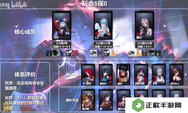无期迷途000主C队怎么配队 无期迷途000主C队体系配队推荐