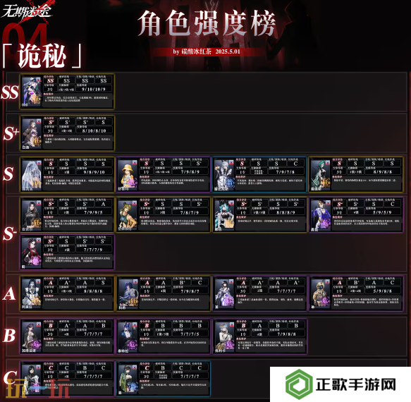 无期迷途最强角色是谁 无期迷途最新版本强度榜一览