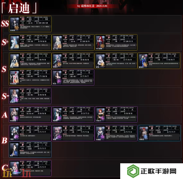 无期迷途最强角色是谁 无期迷途最新版本强度榜一览
