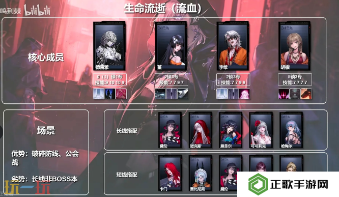 无期迷途流血队怎么配队 无期迷途流血队体系配队推荐