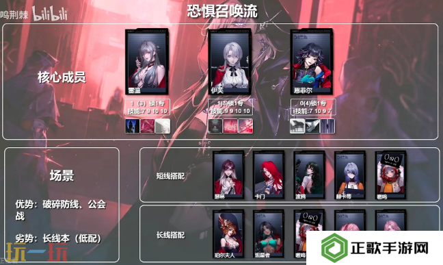 无期迷途召唤队怎么配队 无期迷途召唤队体系配队推荐