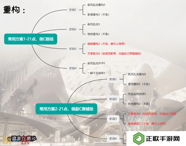 无期迷途白逸重构怎么加点 无期迷途白逸重构加点推荐