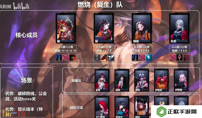 无期迷途燃烧队怎么配队 无期迷途燃烧队体系配队推荐