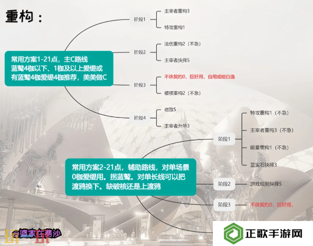 无期迷途爱缇重构怎么加点 无期迷途爱缇重构加点推荐